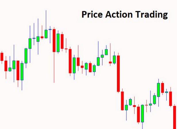 Price Action Trading in forex