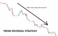 What is Trend Reversal Strategy - Is it successful in forex trading?